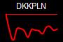 DKKPLN